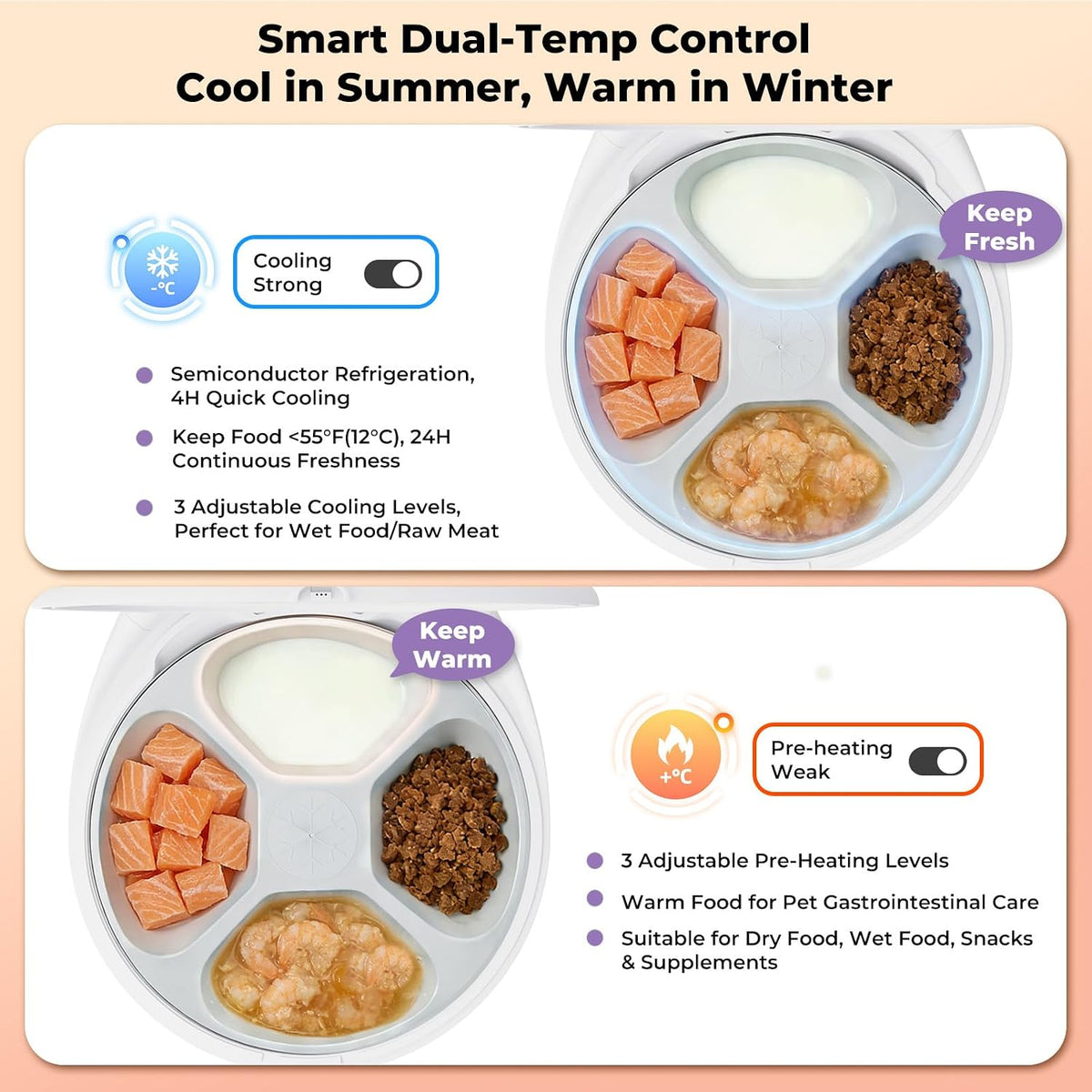 Smart Automatic Cat Feeder with Cooling & Heating, APP Control Dual-Temp Feeder for Wet/Dry/Raw Food, 24H Freshness, 4-Grid Tray, Anti-Pinch for Cats & Small Dogs (4.5-22Lb)