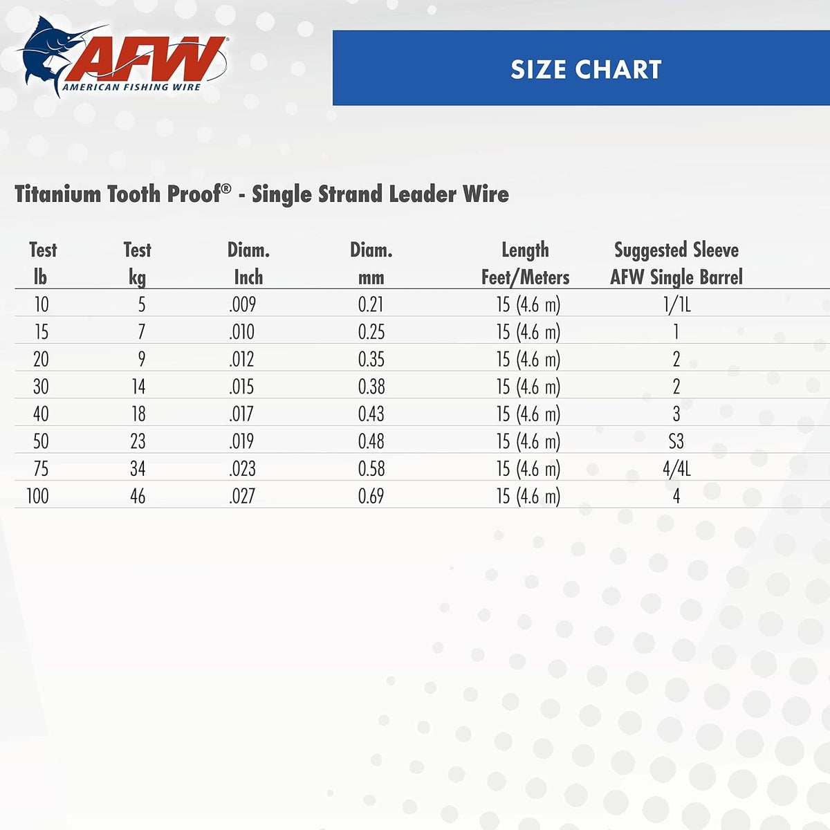 AFW Titanium Tooth Proof, Single Strand Leader Wire