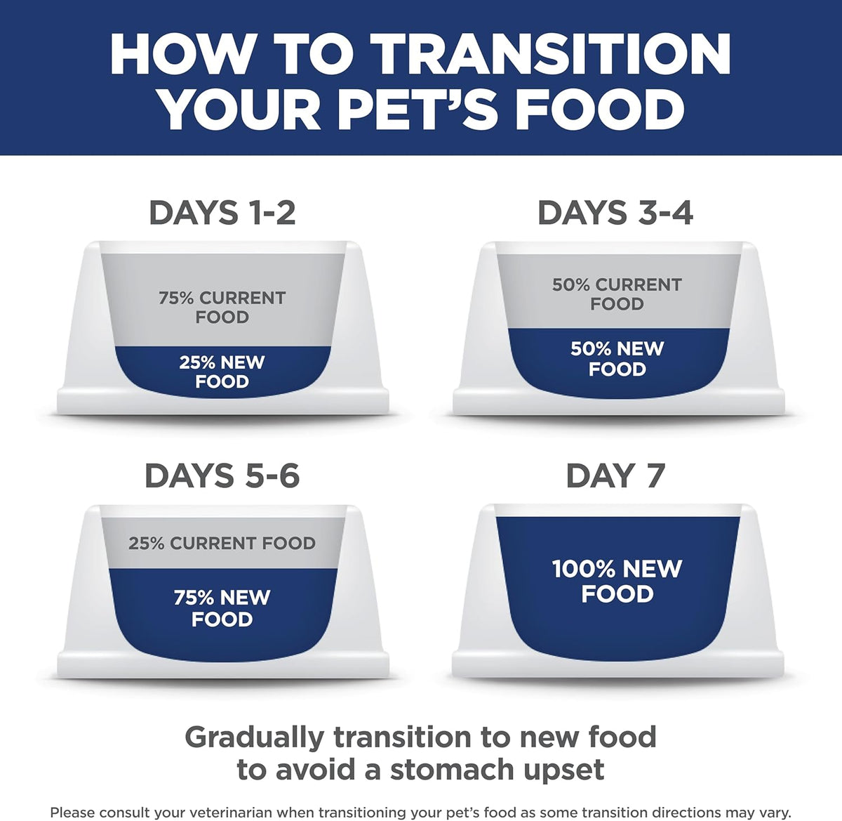 Hill's Science Diet Sensitive Stomach & Skin Grain-Free Dry Cat Food