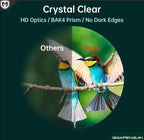Osmo Optic Edge Binoculars, High Powered with Upgraded Phone Adapter