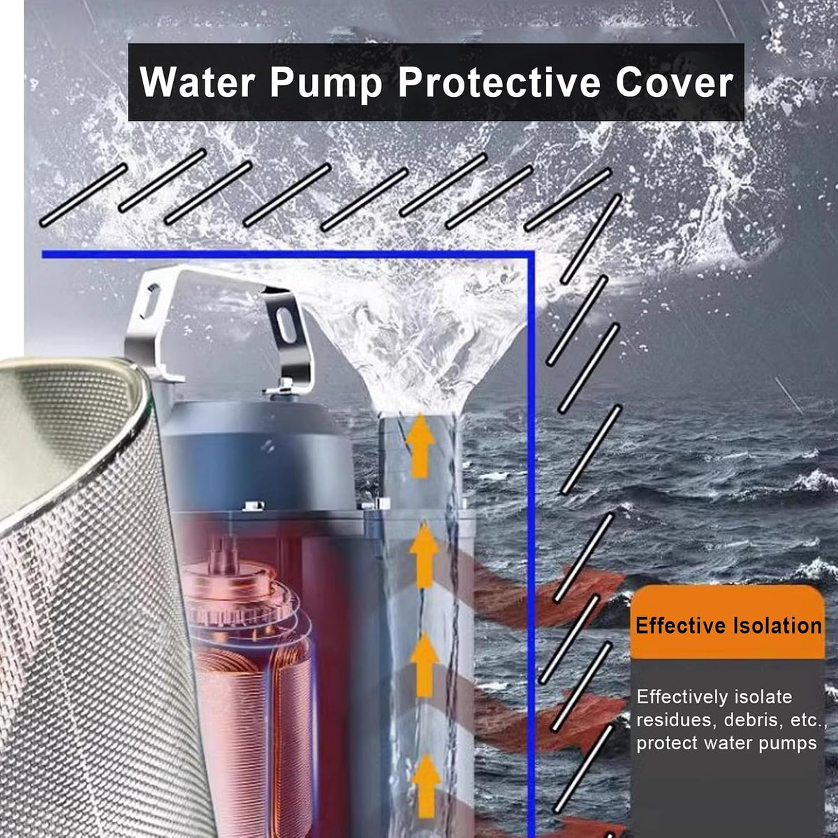 Stainless Steel Pump Filter Cover Water Pump Protective Cover Sump Pump Anti-Clogging Outdoor 1mm Mesh Pump Cover Barrier Durable And Strong For Septic Tanks Farm Irr(Size:35x80cm/13.7"x31.4",Color:B)