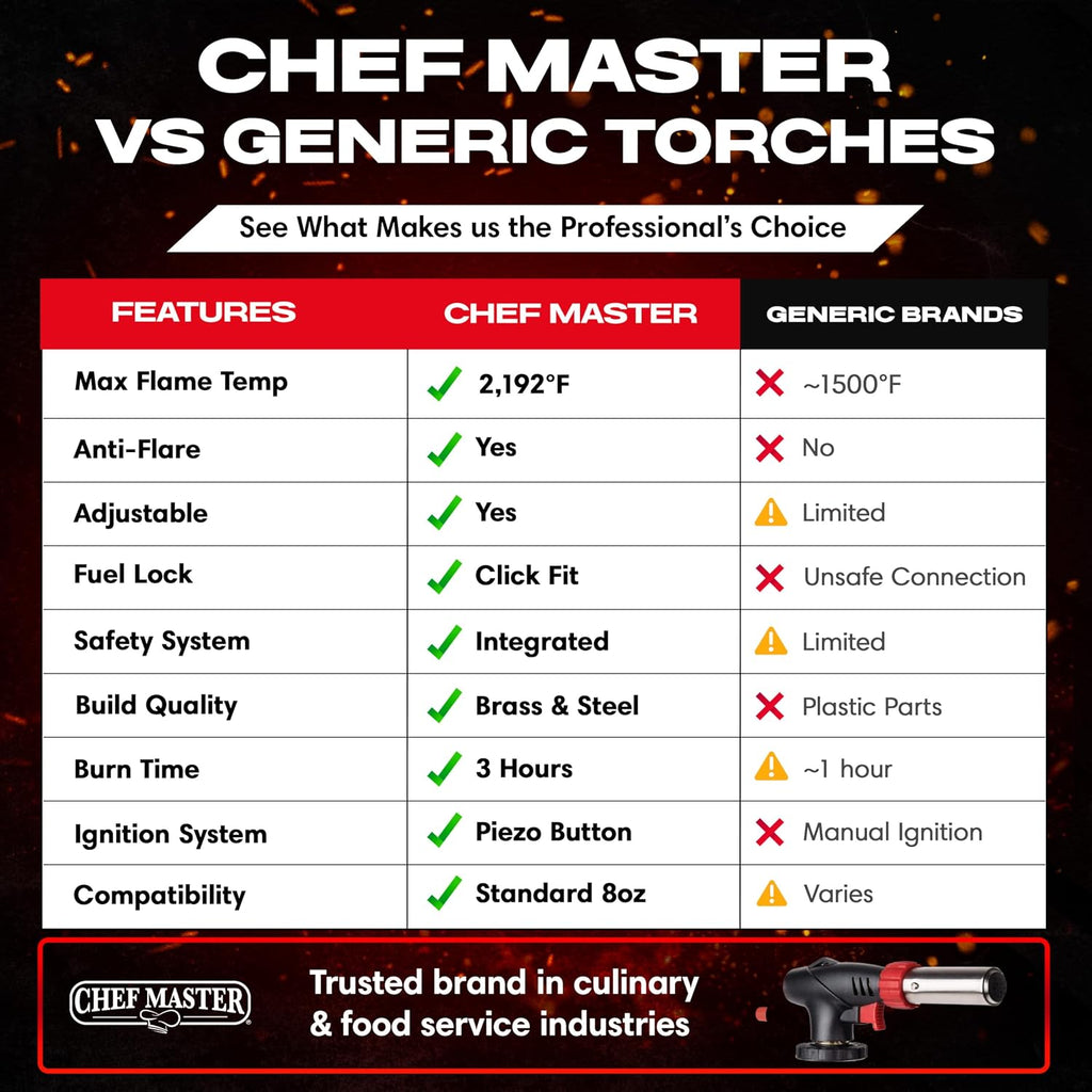 Chef Master Butane Torch Lighter for Creme Brulee, Soldering, Crafts & BBQ