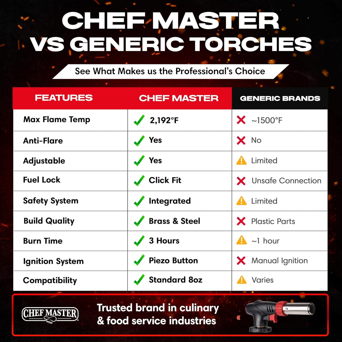 Chef Master Butane Torch Lighter for Creme Brulee, Soldering, Crafts & BBQ