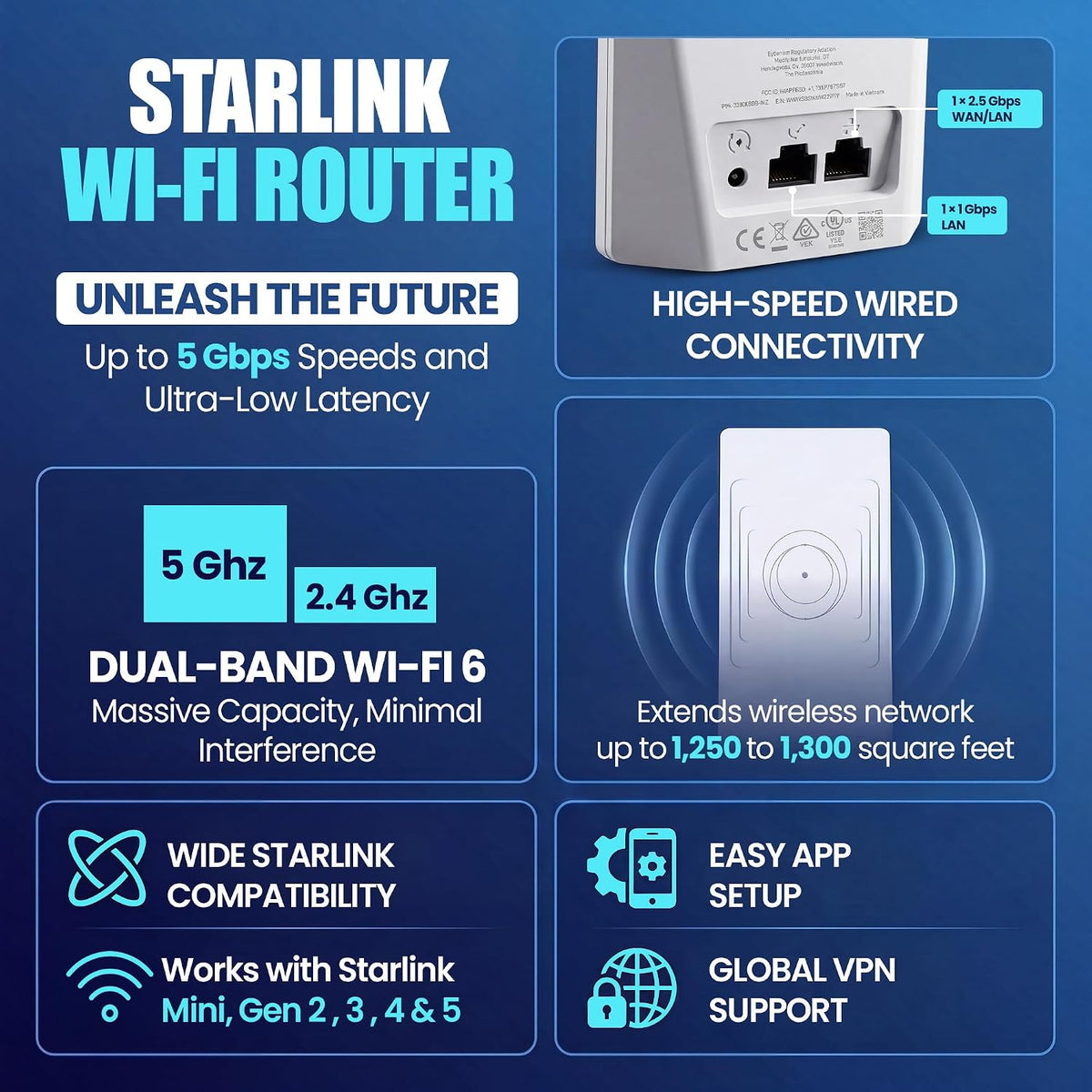 2026 Router Mini, High Performance and Compact Dual Band Wireless Internet Router, White, Mesh Network Compatible, Travel-Friendly Design, Compatible with Starlink V4, Gen3, Mini