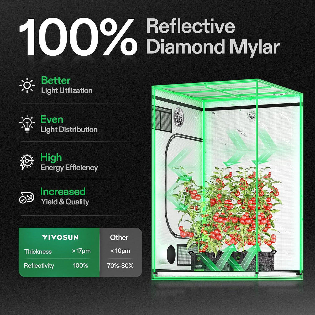 VIVOSUN S448 4x4 Grow Tent 48"x48"x80" Mylar Tent for Indoor Plants