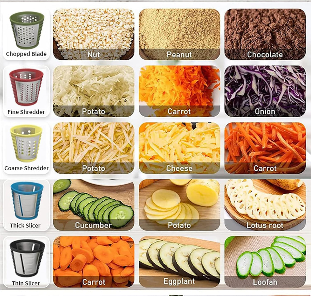 Electric Grater, 1000W Professional Vegetable Cutter, 5 Interchangeable Stainless Steel Blades, Easy to Operate, for Shredding and Grating Hard Cheese, Chocolate, Nuts