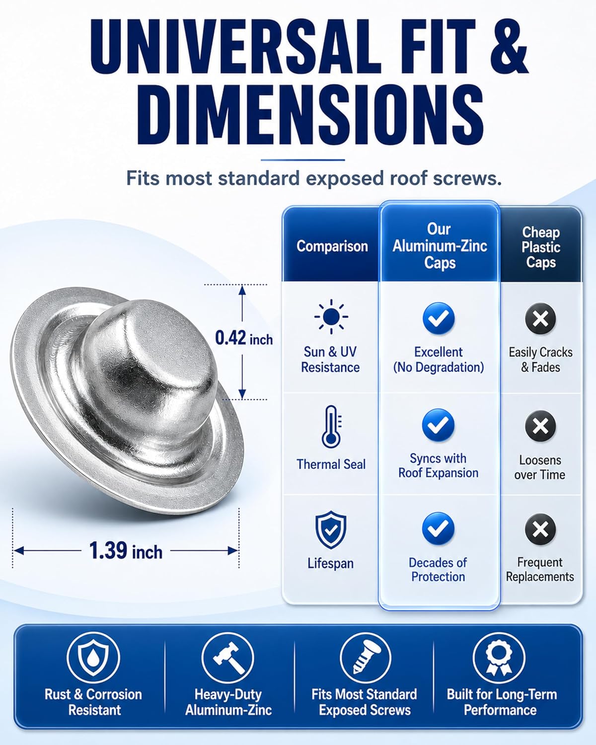 Metal Roof Bolt Caps, No Screw Removal Seals Over Existing Screws Heads Required Watertight Seal for Metal Roofing Protection Against Future Leaks Durable Aluminum Zinc for Home Projects (150)
