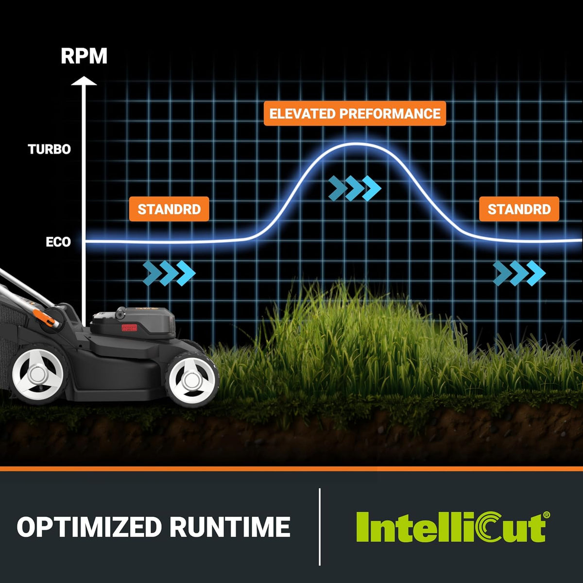 Worx Cordless Lawn Mower, 40V 17" 2-in-1 Grass Mower for 1/4 Acre, WG745