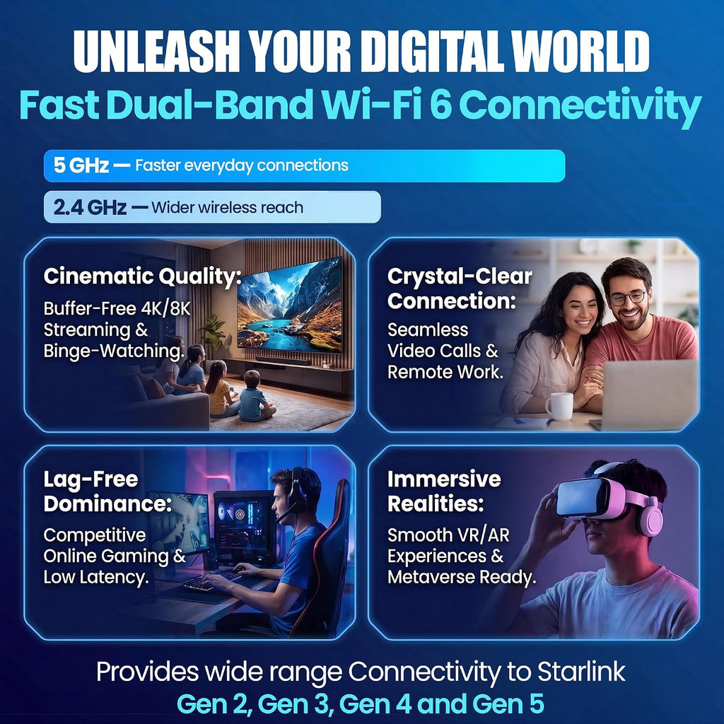 2026 Router Mini, High Performance and Compact Dual Band Wireless Internet Router, White, Mesh Network Compatible, Travel-Friendly Design, Compatible with Starlink V4, Gen3, Mini