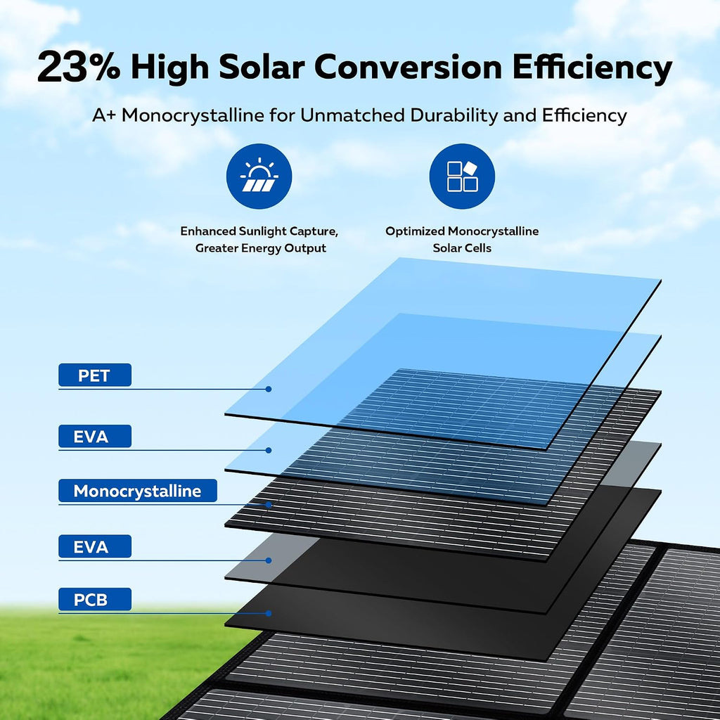 400W Portable Solar Panel for Power Station, Foldable Solar Panels