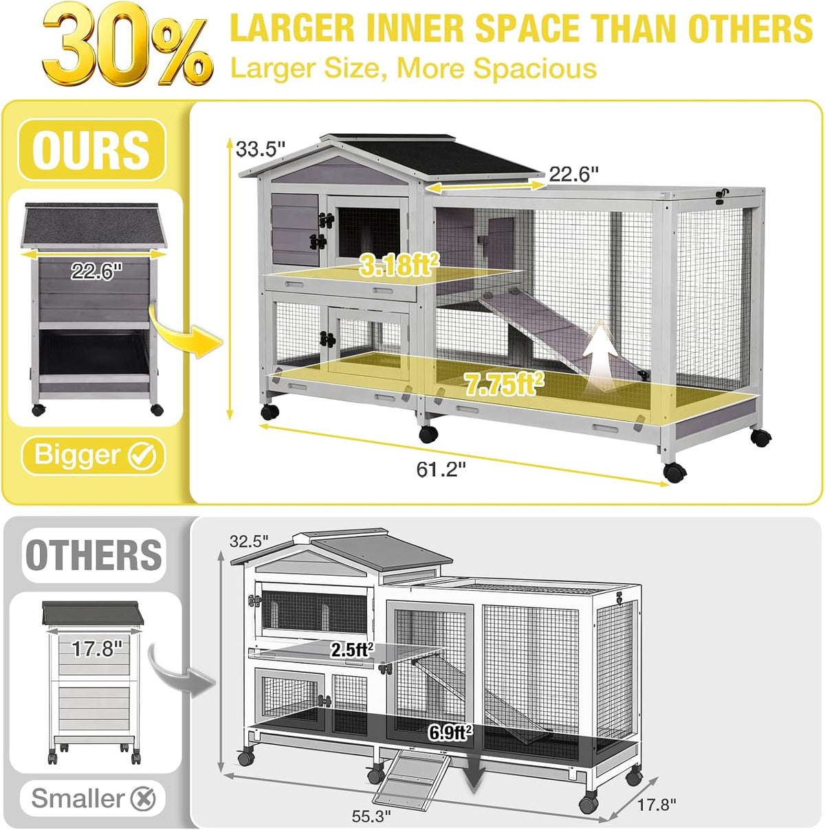 Aivituvin Rabbit Hutch Outdoor Indoor Rabbit Cage Chikcen Coop with Casters Guinea Pig Cage with 3 Deep No Leakage Pull Out Tray,Waterproof Roof