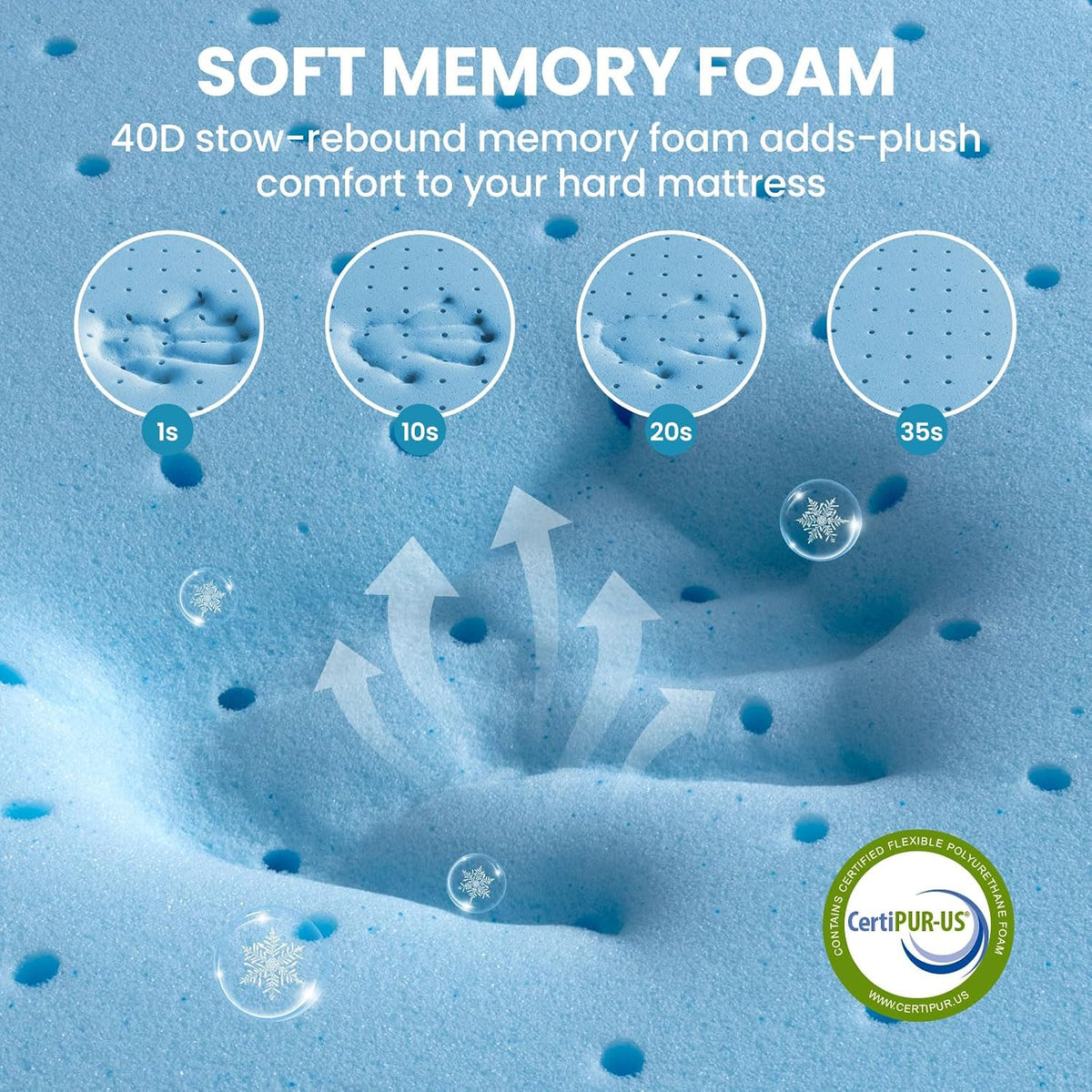 BedStory Cooling Mattress Topper Queen Size, 3 Inch Gel Infused Memory Foam Topper with Cool-to-Touch Removable Cover, Pressure Relief & Deep Refresh Sleep, CertiPUR-US Certified