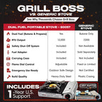 Chef Master Grill Boss Dual Fuel Camping Stove + 4x 8 oz Butane, 12,000 BTU