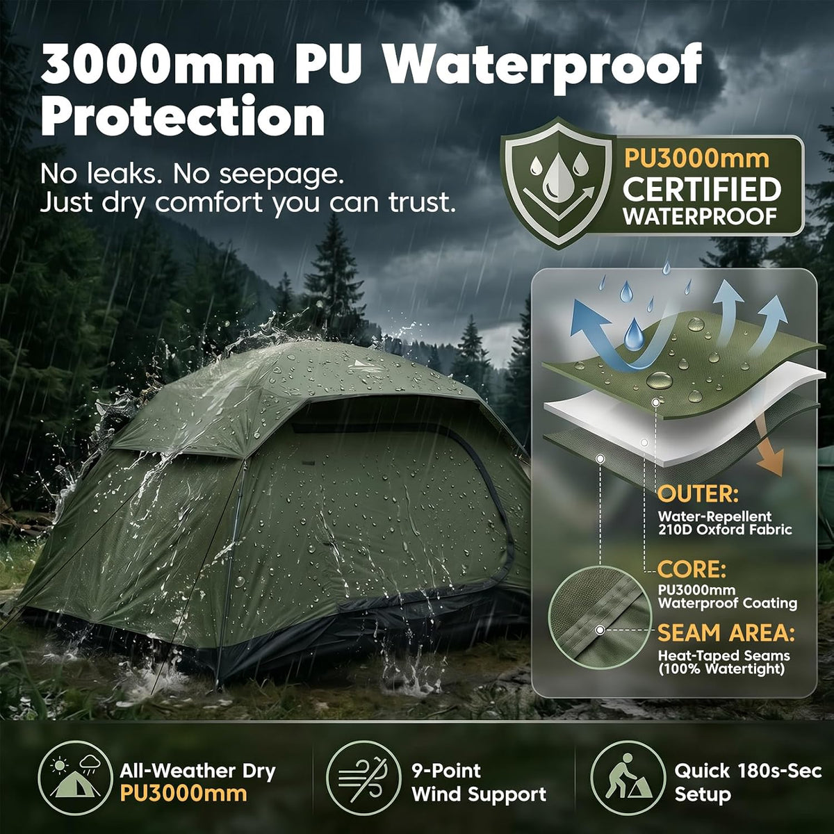 Purebox Tent 4 Person Tents for Camping with 2 Doors & Rainfly